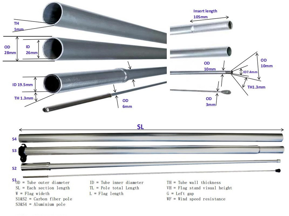 28x1.0mm Convertible Pole